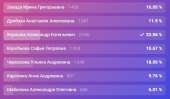 493x288