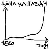 400x400