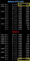 223x452