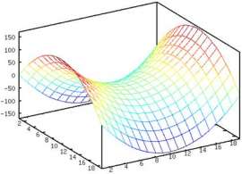 420x304