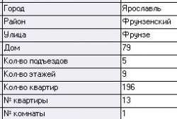 254x172