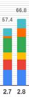 119x387
