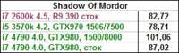 282x86