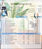 253
