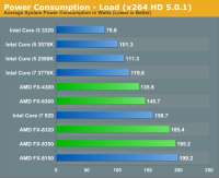 550x450