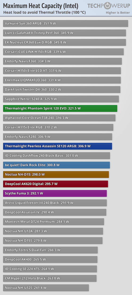 560x1250