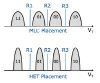 545x456