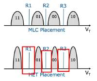 545x456