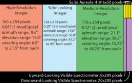 450x284