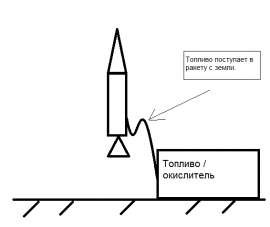 566x477