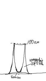 400x700