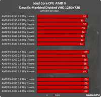 530x510