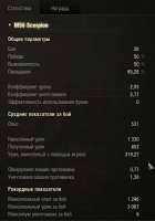 75